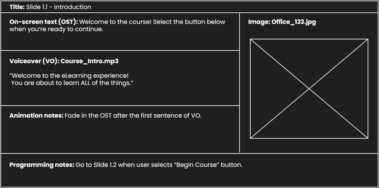 How to Create a Storyboard for eLearning (Instructional Design